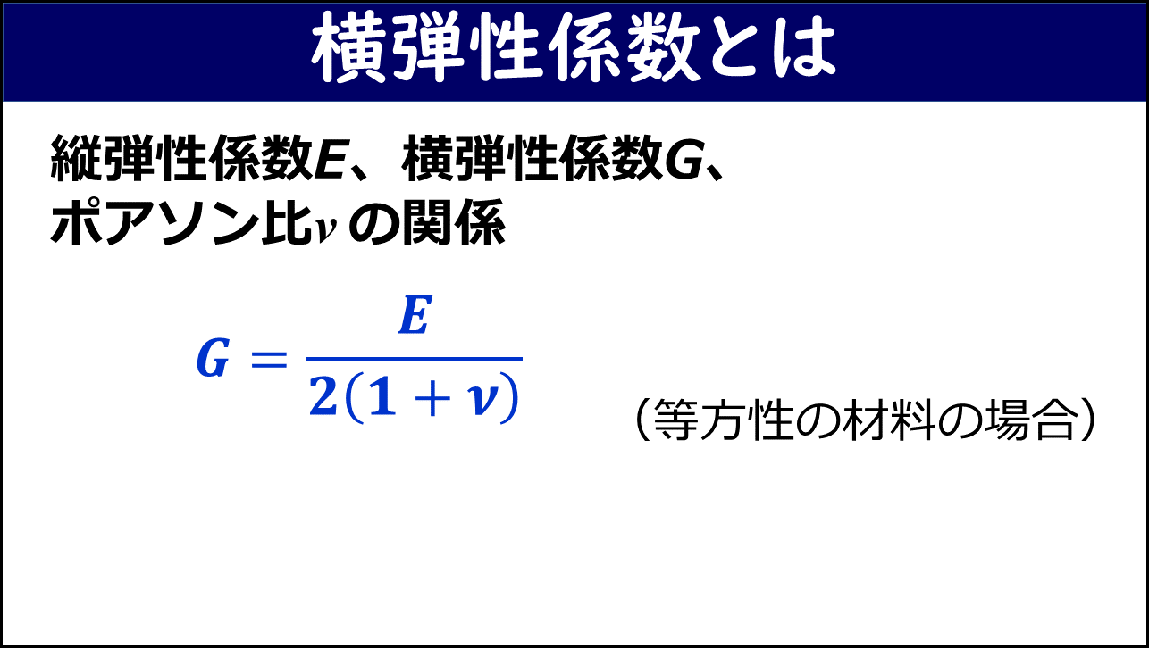 「横弾性係数とは」と題したスライド。縦弾性係数E、横弾性係数G、ポアソン比νの関係として G = E / 2(1+ν) の数式が青字で大きく記載され、「（等方性の材料の場合）」と注記されている。