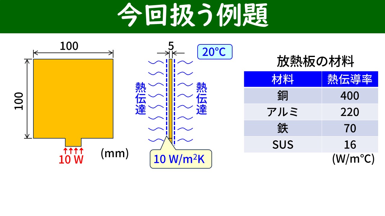 有限要素法(FEM)のフリーソフトCalculixで伝熱解析を計算しよう！