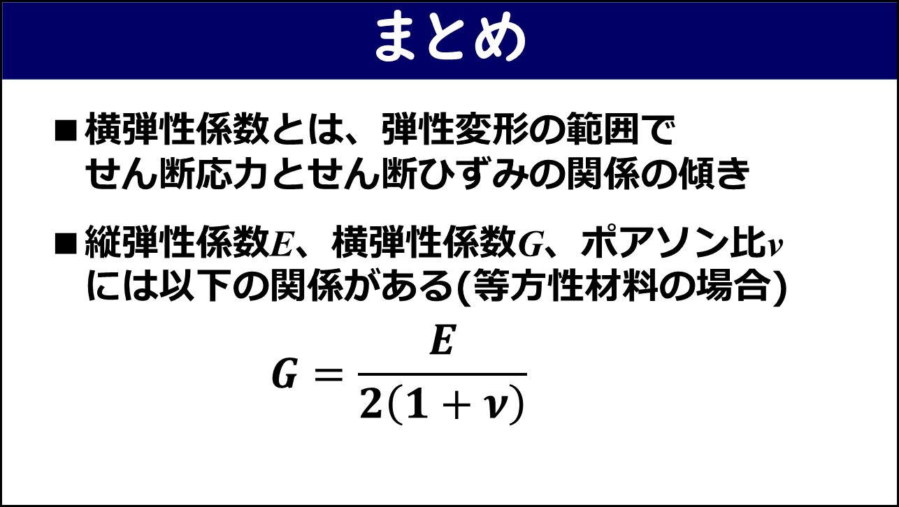 「まとめ」と題したスライド。①横弾性係数とは弾性変形の範囲でせん断応力とせん断ひずみの関係の傾きであること、②縦弾性係数E・横弾性係数G・ポアソン比νには G=E/2(1+ν) の関係がある（等方性材料の場合）ことの2点と数式が赤枠なしで記載されている。