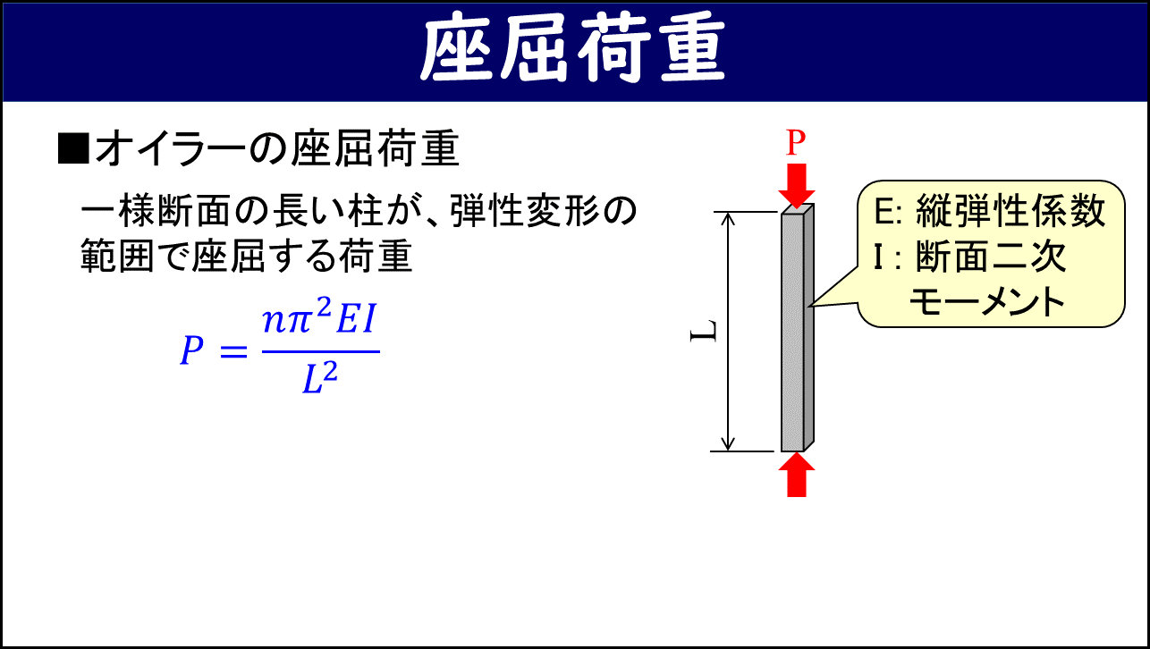 「座屈荷重」と題したスライド。左側に「オイラーの座屈荷重：一様断面の長い柱が弾性変形の範囲で座屈する荷重」の説明と座屈荷重の式P=nπ²EI/L²、右側に圧縮荷重Pが上下から作用する長さLの柱の図（縦弾性係数E・断面二次モーメントIの説明付き）が示されている。