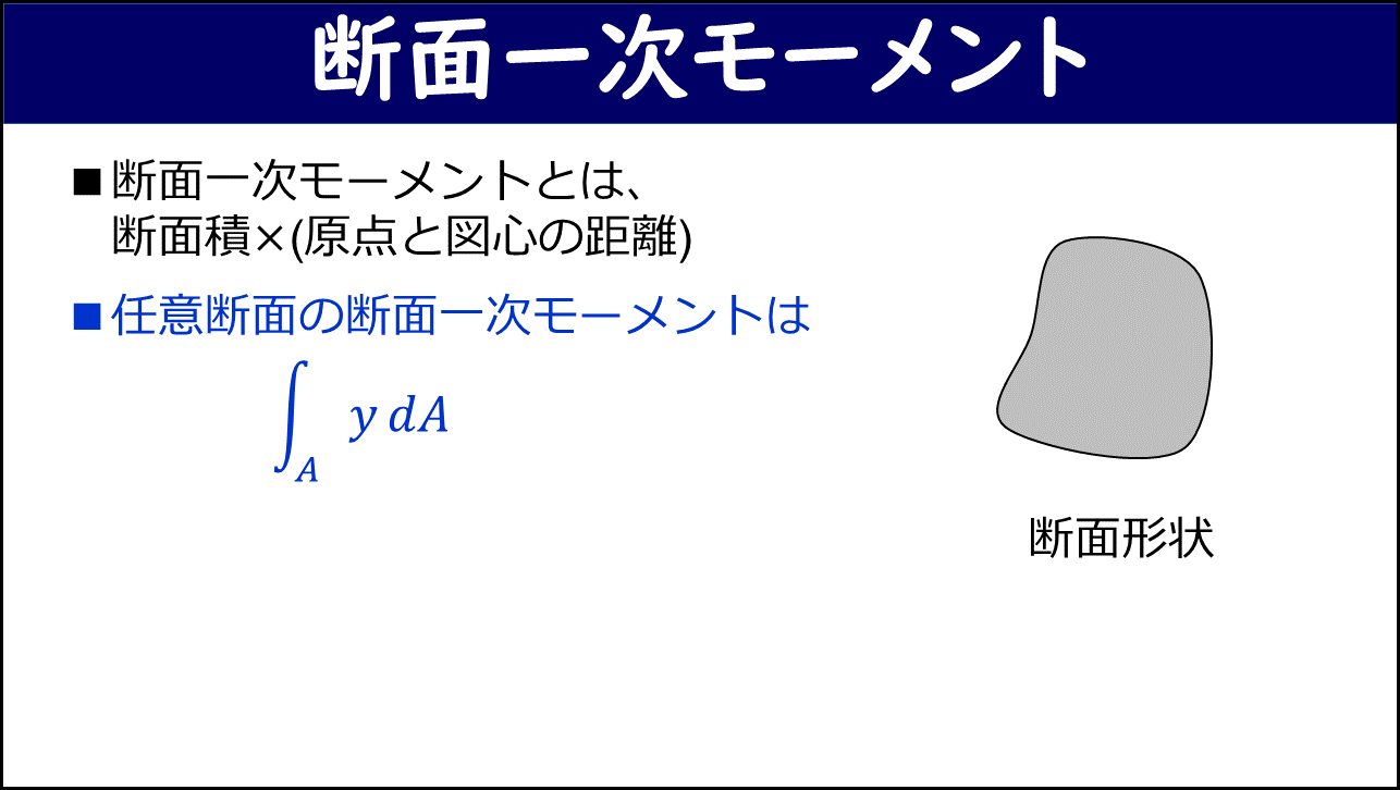 「断面一次モーメント」と題したスライド。「断面一次モーメントとは断面積×(原点と図心の距離)」と「任意断面の断面一次モーメントは ∫_A y dA」の2箇条が青字で示され、右側に任意形状の断面（グレーの図形）が描かれている。