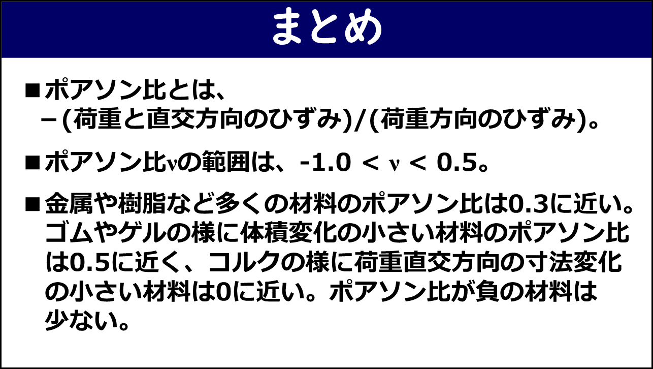 まとめスライド。ポアソン比の定義・範囲・各材料の代表値の3点が赤枠なしで記載されている。