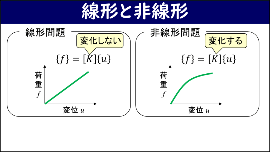 非線形応力解析【材料力学用語辞典】