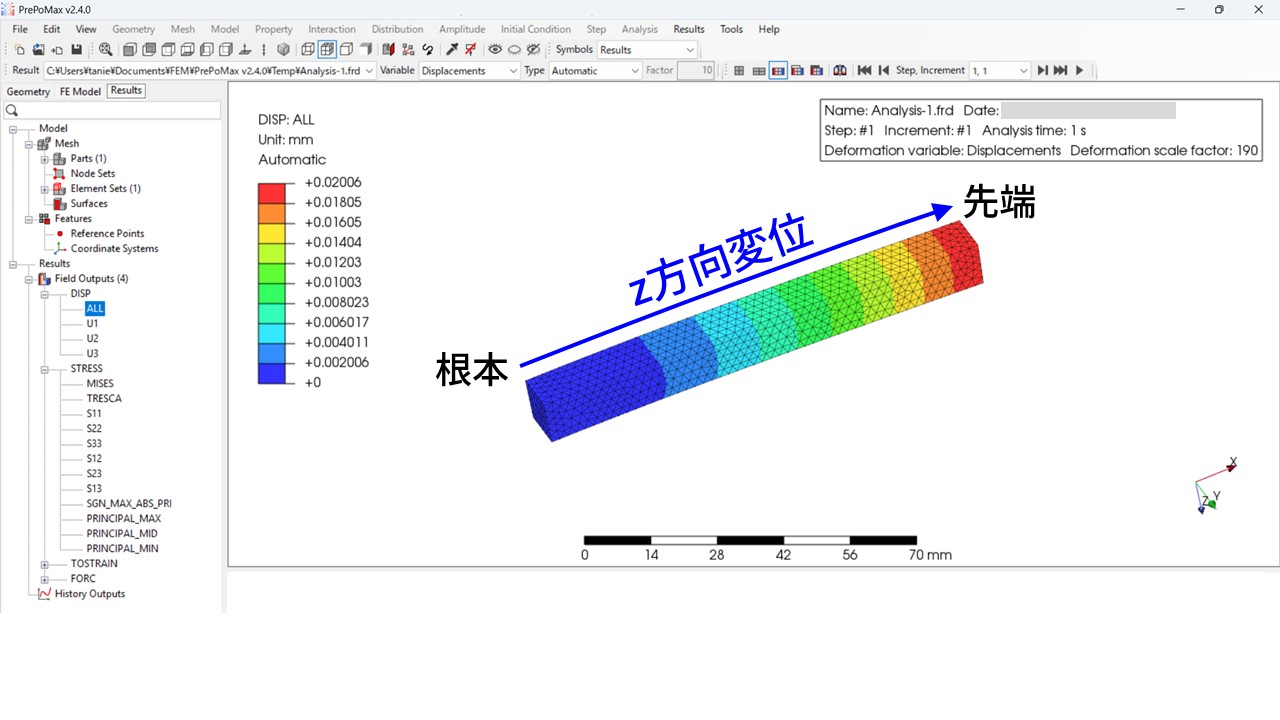 PrePoMaxのResultsタブ。梁のz方向変位コンター分布。カラーバーは0から+0.02006mm。根本（青・変位ゼロ）から先端（赤・最大変位）へのグラデーション。「根本」「先端」「z方向変位」と注記。
