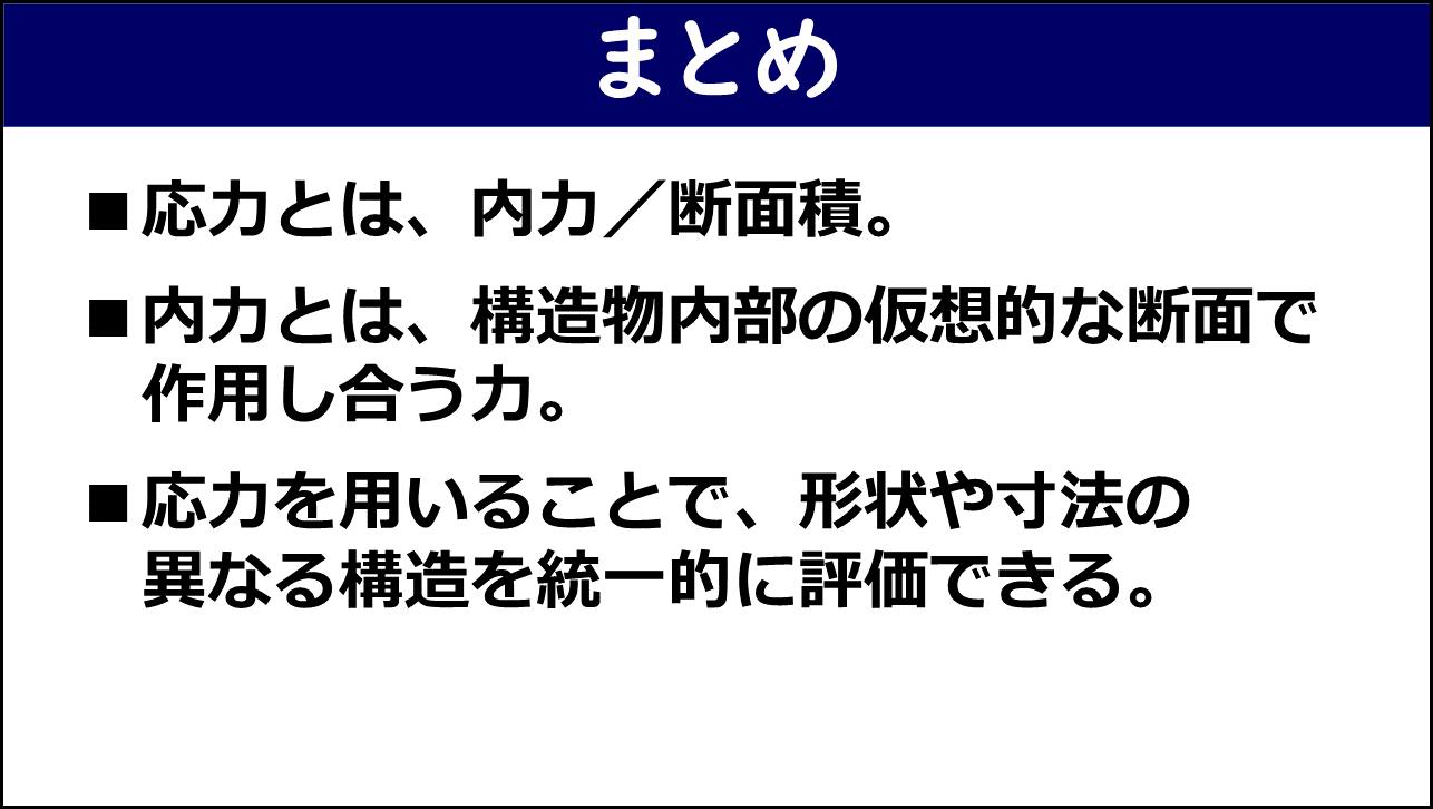 「まとめ」と題したスライド。①応力とは内力／断面積、②内力とは構造物内部の仮想的な断面で作用し合う力、③応力を用いることで形状や寸法の異なる構造を統一的に評価できる、の3点が赤枠なしで記載されている。