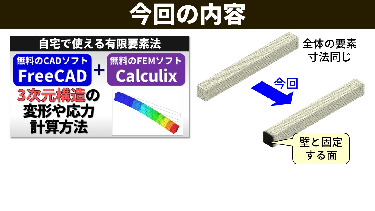 今回の内容。FreeCAD＋Calculixによる3次元構造解析の動画サムネイルと、全体均一メッシュ（上）から壁と固定する面だけ細かく分割したメッシュ（下）への変更を示す比較図。