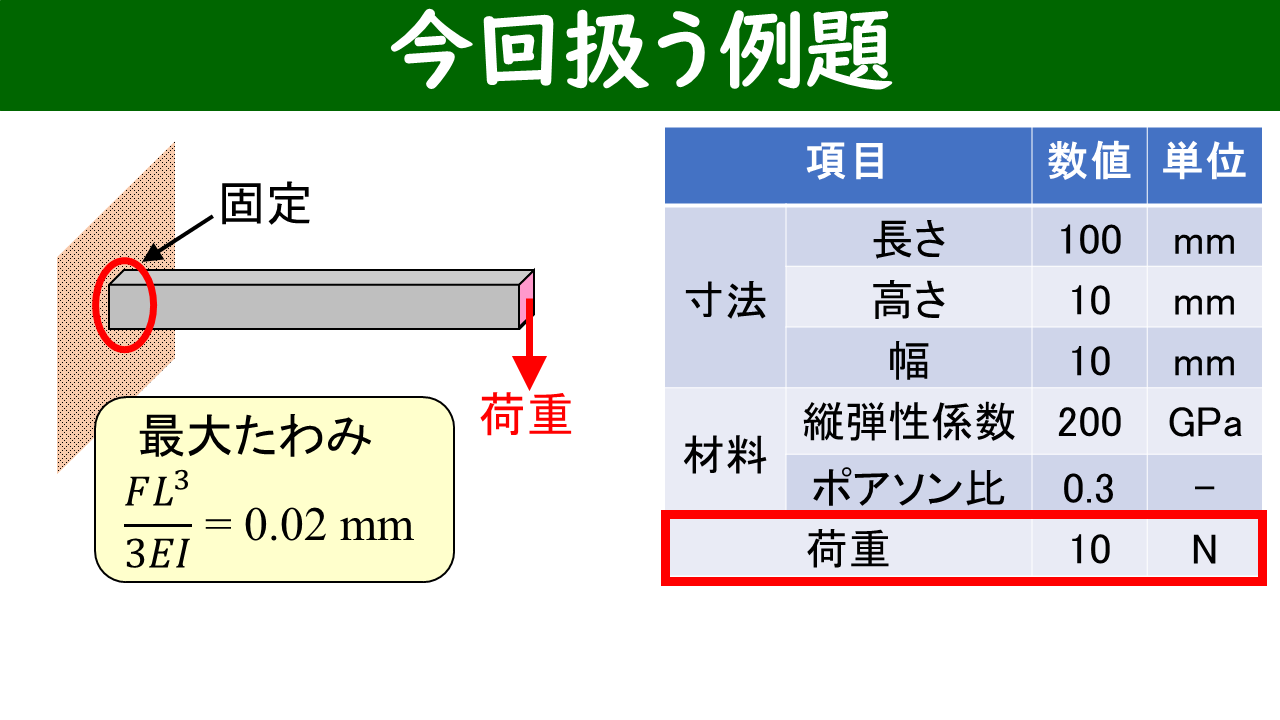片持ち梁の例題：形状・材料・荷重・理論解の一覧表