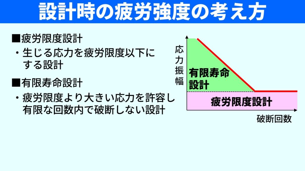 疲労限度設計と有限寿命設計とは？一歩踏み込む材料力学の教室【中級編】