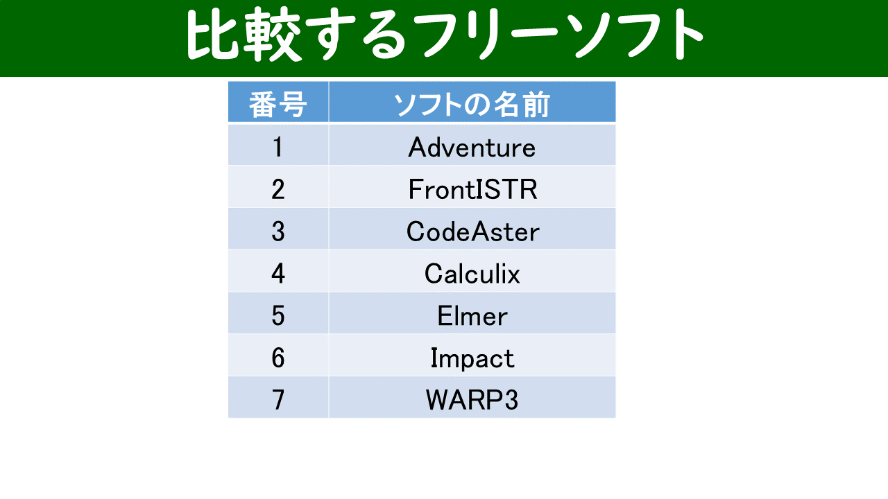 無料FEMソフト7種類の候補一覧