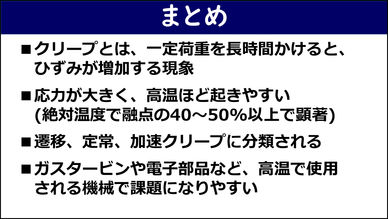 「まとめ」と題したスライド。①クリープとは一定荷重を長時間かけるとひずみが増加する現象、②応力が大きく高温ほど起きやすい（絶対温度で融点の40〜50%以上で顕著）、③遷移・定常・加速クリープに分類される、④ガスタービンや電子部品など高温で使用される機械で課題になりやすい、の4点が赤枠なしで記載されている。