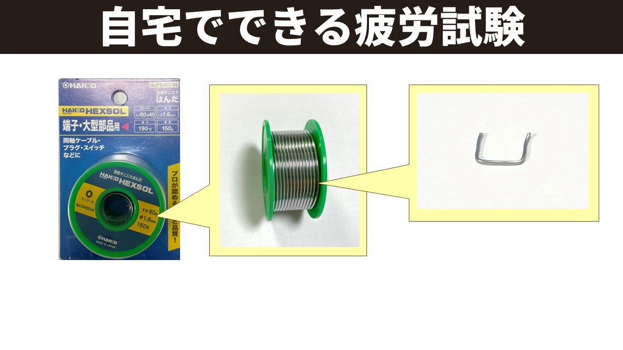「自宅でできる疲労試験」スライド。左：ホームセンターで購入したはんだ材の商品パッケージ（HAKKO HEXSOL、Sn60%Pb40%、直径1.6mm）。中央：リール状に巻かれたはんだワイヤの写真。右：ワイヤを短く切ってコの字型に曲げた試験片の写真。