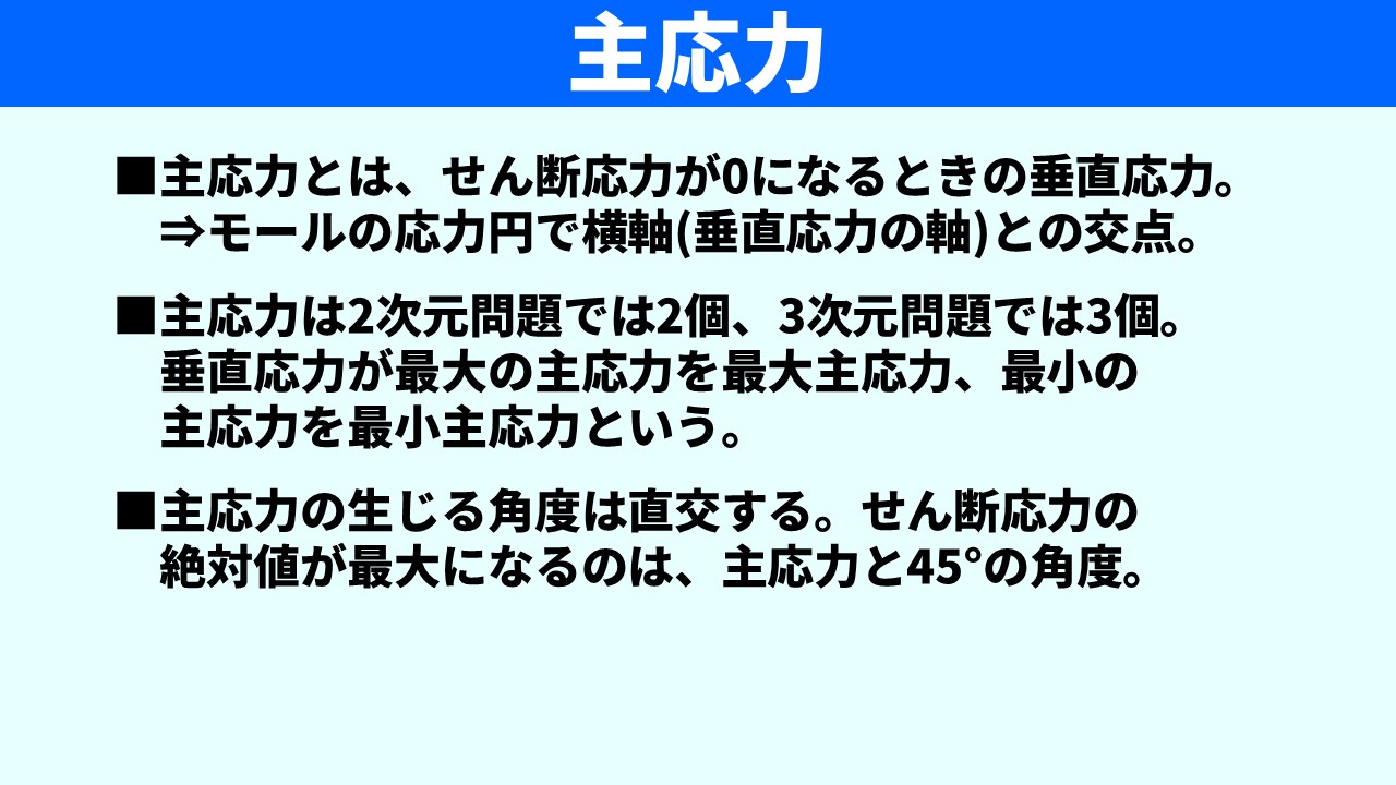 「主応力」の特徴まとめスライド。①主応力とは、せん断応力が0になるときの垂直応力。⇒モールの応力円で横軸（垂直応力の軸）との交点。②主応力は2次元問題では2個、3次元問題では3個。垂直応力が最大の主応力を最大主応力、最小の主応力を最小主応力という。③主応力の生じる角度は直交する。せん断応力の絶対値が最大になるのは、主応力と45°の角度。