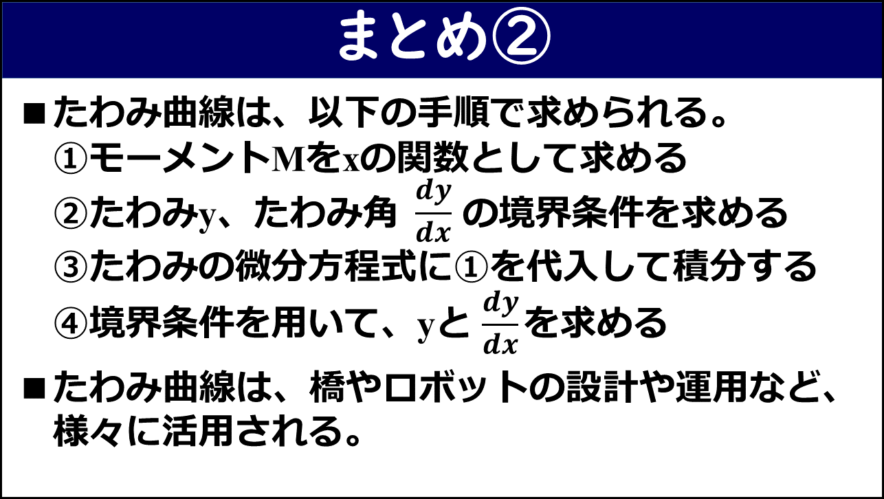 「まとめ②」と題したスライド。①たわみ曲線は①モーメントMをxの関数として求める、②たわみy・たわみ角dy/dxの境界条件を求める、③たわみの微分方程式に①を代入して積分する、④境界条件を用いてyとdy/dxを求める、という4手順で求められること、②たわみ曲線は橋やロボットの設計や運用など様々に活用されることが赤枠なしで記載されている。