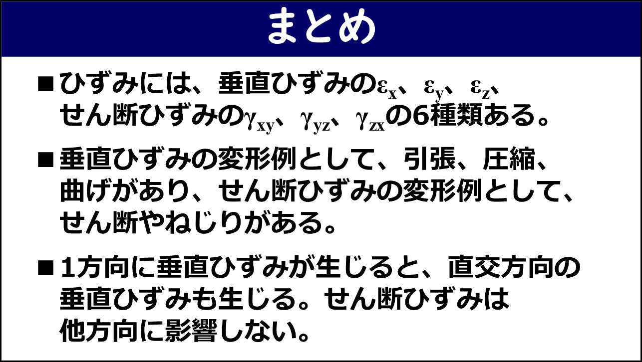 まとめスライド。ひずみ6種類・変形例・垂直ひずみとせん断ひずみの違いの3点が赤枠なしで記載されている。