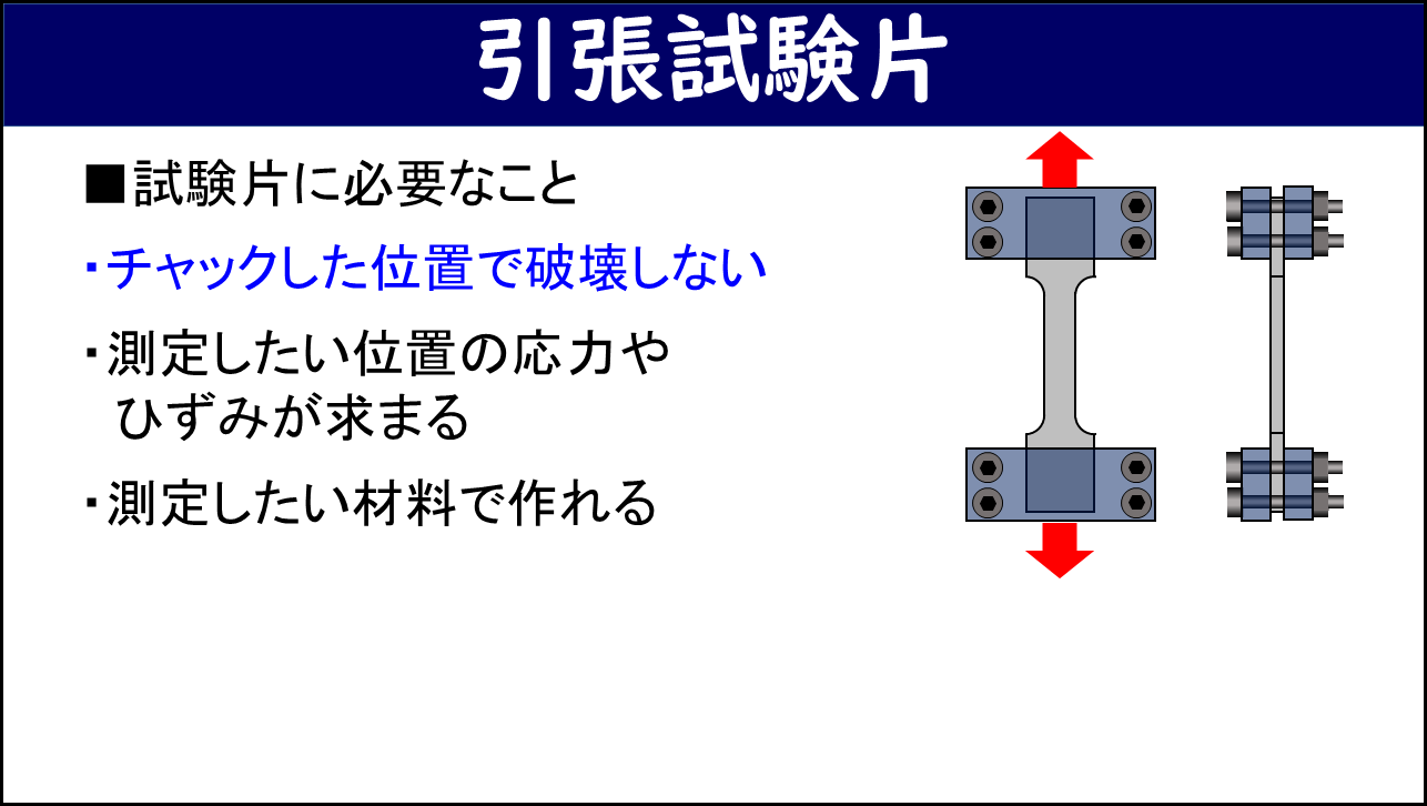 「引張試験片」と題したスライド。左側に試験片に必要なこと（チャックした位置で破壊しない・測定したい位置の応力やひずみが求まる・測定したい材料で作れる）の3項目、右側にダンベル形状の試験片（中央が細く両端がチャックで固定される）と丸棒試験片の断面図が示されている。