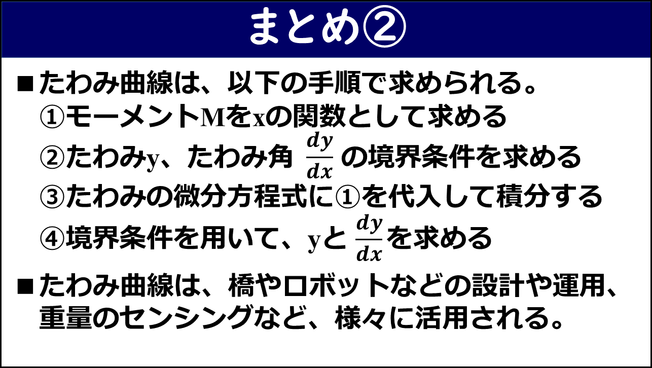 「まとめ②」と題したスライド。①たわみ曲線は①モーメントMをxの関数として求める、②たわみy・たわみ角dy/dxの境界条件を求める、③たわみの微分方程式に①を代入して積分する、④境界条件を用いてyとdy/dxを求める、という4手順で求められること、②たわみ曲線は橋やロボットなどの設計や運用・重量のセンシングなど様々に活用されることが赤枠なしで記載されている。