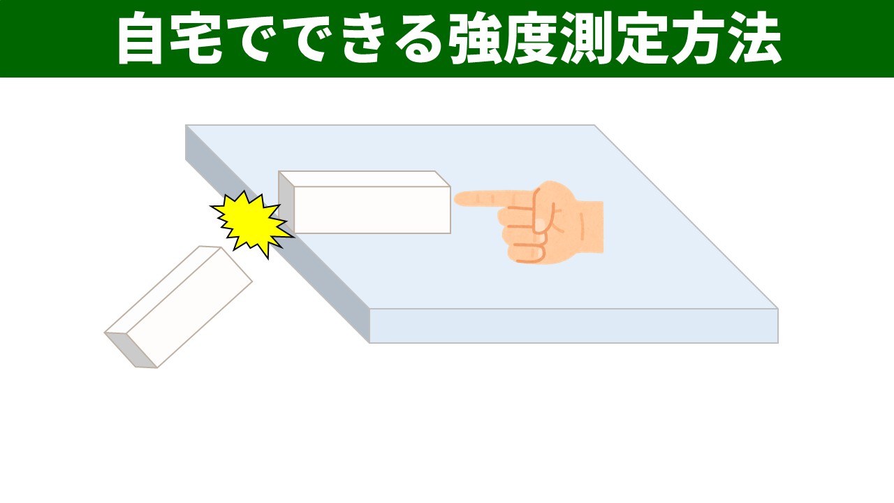 「自宅でできる強度測定方法」スライド。まな板の端に置いた直方体の豆腐（白い試験片）を指で押している3Dイラスト。台からはみ出した先端部分が折れて落下する瞬間を描いている。はみ出た部分が自重で折れる様子を示す。