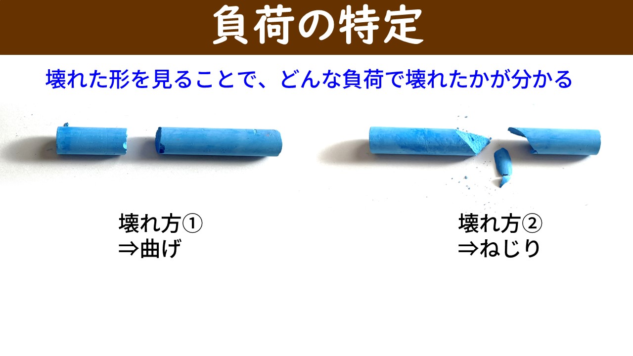 「負荷の特定」スライド。青いテキストで「壊れた形を見ることで、どんな負荷で壊れたかが分かる」と記載。左：壊れ方①⇒曲げ（軸に垂直な破断面）。右：壊れ方②⇒ねじり（斜めの破断面）。