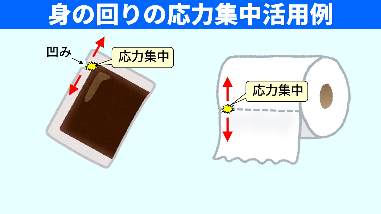 「身の回りの応力集中活用例」のスライド。左：開け口に凹みを設けた袋を引張ると凹みの位置で応力集中が生じる図。右：トイレットペーパーのミシン目の位置で応力集中が生じる図。どちらも「応力集中」のラベルと赤い矢印が示されている。