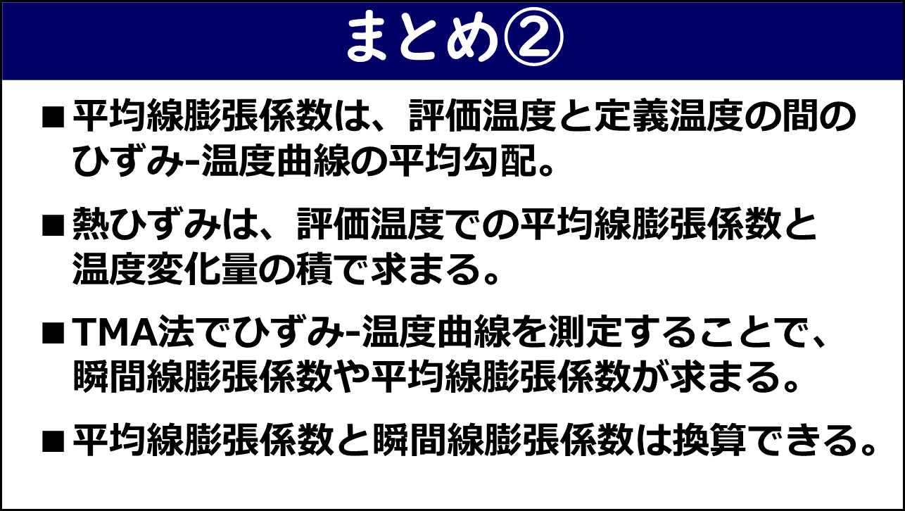 「まとめ②」と題したスライド。①平均線膨張係数は評価温度と定義温度の間のひずみ-温度曲線の平均勾配であること、②熱ひずみは評価温度での平均線膨張係数と温度変化量の積で求まること、③TMA法でひずみ-温度曲線を測定することで瞬間線膨張係数や平均線膨張係数が求まること、④平均線膨張係数と瞬間線膨張係数は換算できることの4点が赤枠なしで記載されている。