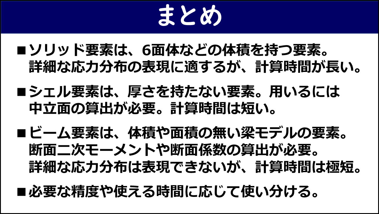 「まとめ」と題したスライド。①ソリッド要素は6面体などの体積を持つ要素で詳細な応力分布の表現に適するが計算時間が長い、②シェル要素は厚さを持たない要素で中立面の算出が必要・計算時間は短い、③ビーム要素は体積や面積の無い梁モデルの要素で断面二次モーメントや断面係数の算出が必要・詳細な応力分布は表現できないが計算時間は極短、④必要な精度や使える時間に応じて使い分ける、の4点が赤枠なしで記載されている。