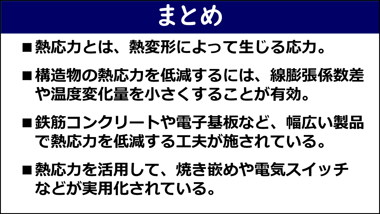 「まとめ」と題したスライド。①熱応力とは熱変形によって生じる応力であること、②構造物の熱応力を低減するには線膨張係数差や温度変化量を小さくすることが有効であること、③鉄筋コンクリートや電子基板など幅広い製品で熱応力を低減する工夫が施されていること、④熱応力を活用して焼き嵌めや電気スイッチなどが実用化されていることの4点が赤枠なしで記載されている。