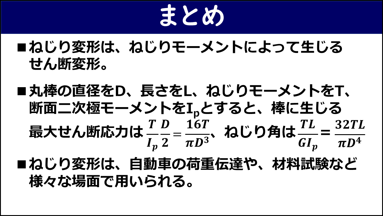 「まとめ」と題したスライド。①ねじり変形はねじりモーメントによって生じるせん断変形、②丸棒の直径D・長さL・ねじりモーメントT・断面二次極モーメントIpとすると棒に生じる最大せん断応力はTD/2Ip=16T/πD³でねじり角はTL/GIp=32TL/πD⁴、③ねじり変形は自動車の荷重伝達や材料試験など様々な場面で用いられる、の3点が赤枠なしで記載されている。