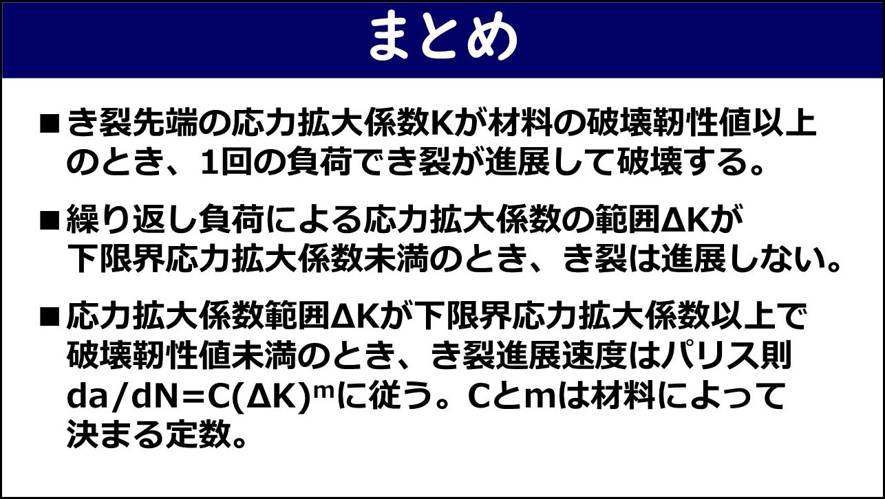 「まとめ」と題したスライド。①き裂先端の応力拡大係数Kが材料の破壊靭性値以上のとき1回の負荷でき裂が進展して破壊する、②繰り返し負荷による応力拡大係数の範囲が下限界応力拡大係数未満のときき裂は進展しない、③応力拡大係数範囲が下限界以上で破壊靭性値未満のときき裂進展速度はパリス則に従いCとmは材料によって決まる定数、の3点が赤枠なしで記載されている。