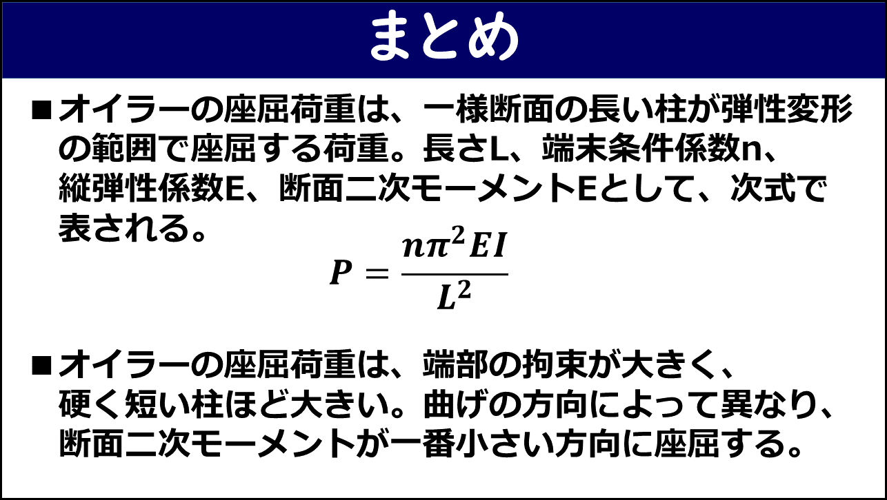 「まとめ」と題したスライド。①オイラーの座屈荷重は一様断面の長い柱が弾性変形の範囲で座屈する荷重で長さL・端末条件係数n・縦弾性係数E・断面二次モーメントIとしてP=nπ²EI/L²で表される、②オイラーの座屈荷重は端部の拘束が大きく硬く短い柱ほど大きく曲げの方向によって異なり断面二次モーメントが一番小さい方向に座屈する、の2点が赤枠なしで記載されている。