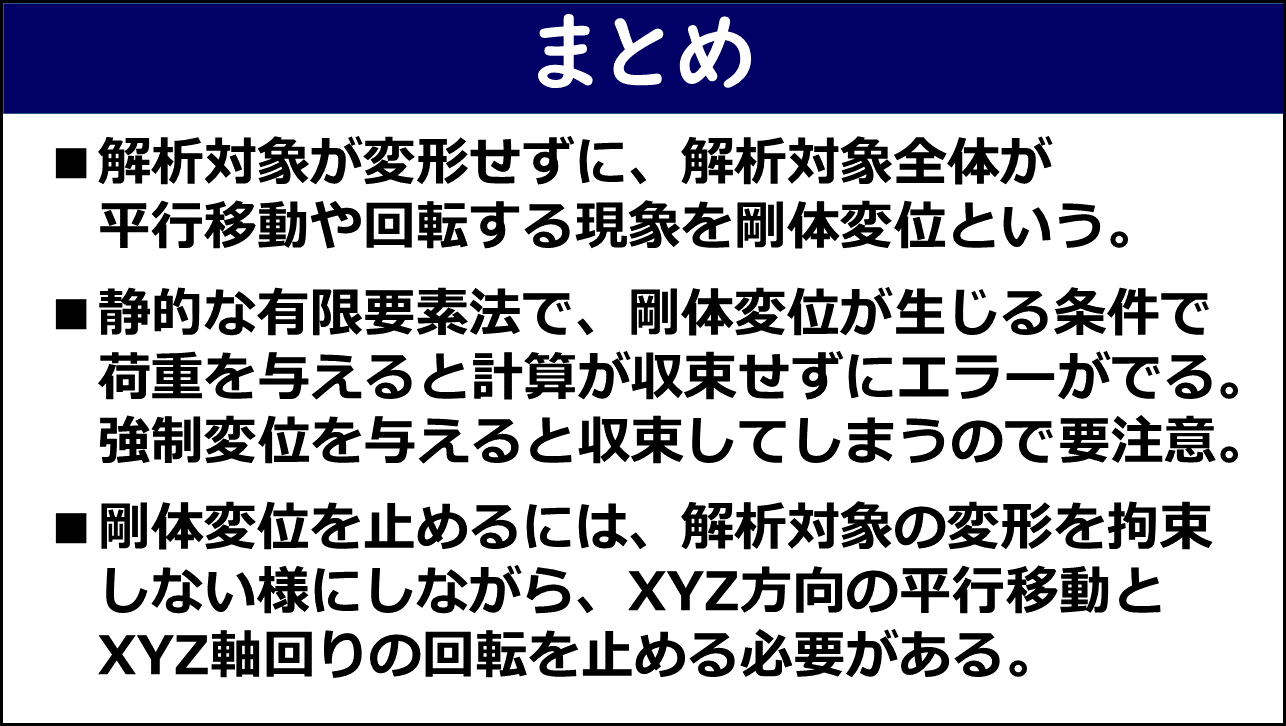 「まとめ」と題したスライド。①解析対象が変形せずに解析対象全体が平行移動や回転する現象を剛体変位という、②静的な有限要素法で剛体変位が生じる条件で荷重を与えると計算が収束せずにエラーがでるが強制変位を与えると収束してしまうので要注意、③剛体変位を止めるには解析対象の変形を拘束しない様にしながらXYZ方向の平行移動とXYZ軸回りの回転を止める必要がある、の3点が赤枠なしで記載されている。