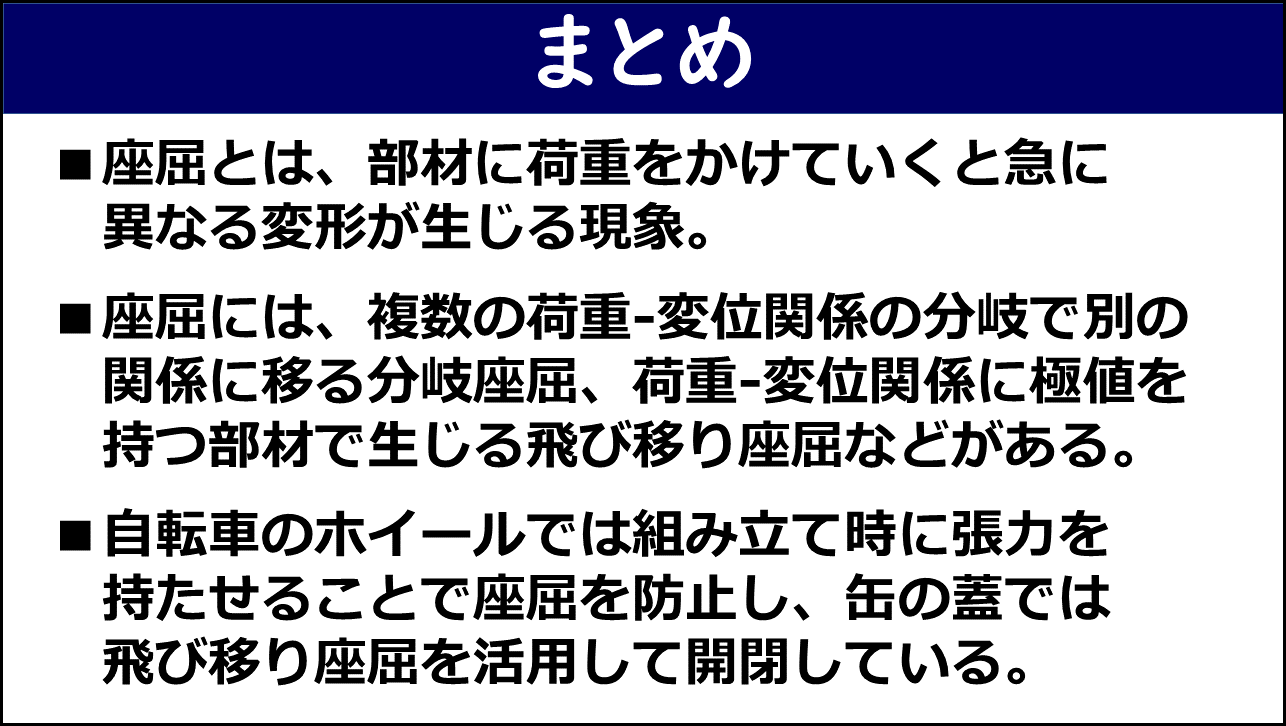 「まとめ」と題したスライド。①座屈とは部材に荷重をかけていくと急に異なる変形が生じる現象、②座屈には荷重-変位関係の分岐で別の関係に移る分岐座屈と荷重-変位関係に極値を持つ部材で生じる飛び移り座屈などがある、③自転車のホイールでは組み立て時に張力を持たせることで座屈を防止し缶の蓋では飛び移り座屈を活用して開閉している、の3点が赤枠なしで記載されている。