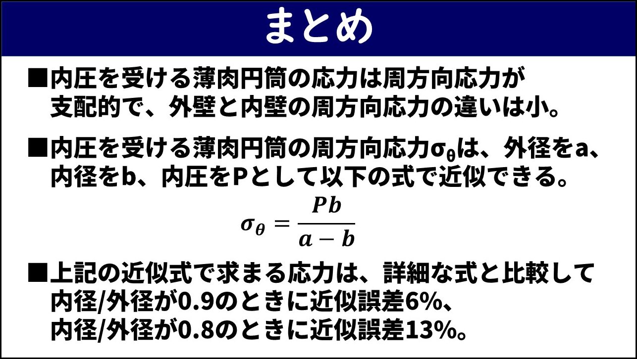 「まとめ」と題したスライド。①内圧を受ける薄肉円筒の応力は周方向応力が支配的で外壁と内壁の周方向応力の違いは小さい、②内圧を受ける薄肉円筒の周方向応力σθは外径a・内径b・内圧Pを用いてPbを(a-b)で割った近似式で求まる、③近似式の誤差は内径と外径の比が0.9のとき約6%・0.8のとき約13%、の3点が赤枠なしで記載されている。