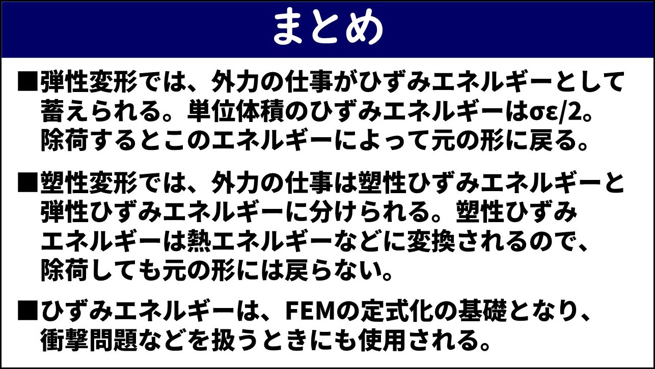 「まとめ」と題したスライド。①弾性変形では外力の仕事がひずみエネルギーとして蓄えられ単位体積のひずみエネルギーはσε÷2で除荷すると元の形に戻る、②塑性変形では外力の仕事は塑性ひずみエネルギーと弾性ひずみエネルギーに分けられ塑性ひずみエネルギーは熱エネルギーなどに変換されるので除荷しても元の形には戻らない、③ひずみエネルギーはFEMの定式化の基礎となり衝撃問題などを扱うときにも使用される、の3点が赤枠なしで記載されている。