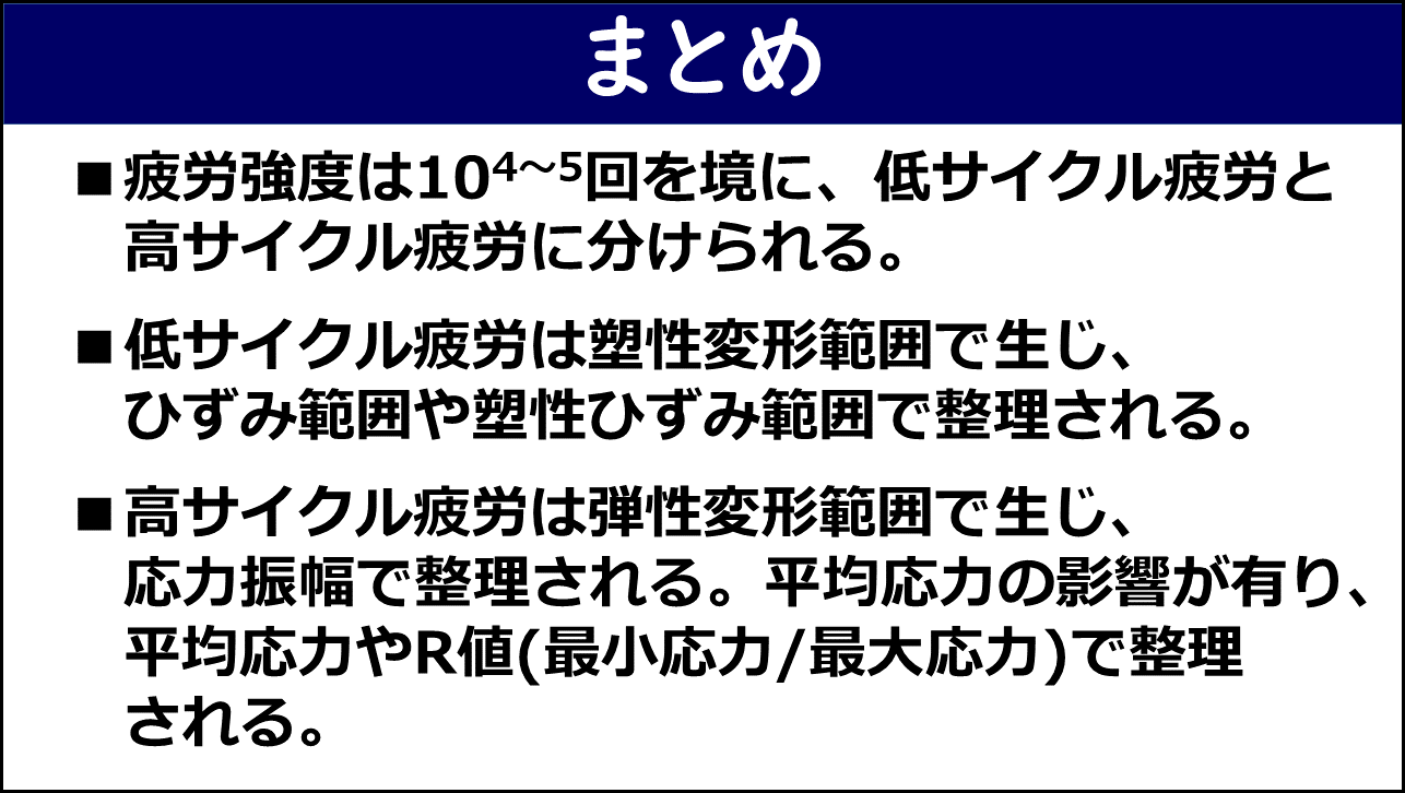 「まとめ」と題したスライド。①疲労強度は10の4乗〜5乗回を境に低サイクル疲労と高サイクル疲労に分けられる、②低サイクル疲労は塑性変形範囲で生じひずみ範囲や塑性ひずみ範囲で整理される、③高サイクル疲労は弾性変形範囲で生じ応力振幅で整理され平均応力の影響があり平均応力やR値（最小応力/最大応力）で整理される、の3点が赤枠なしで記載されている。