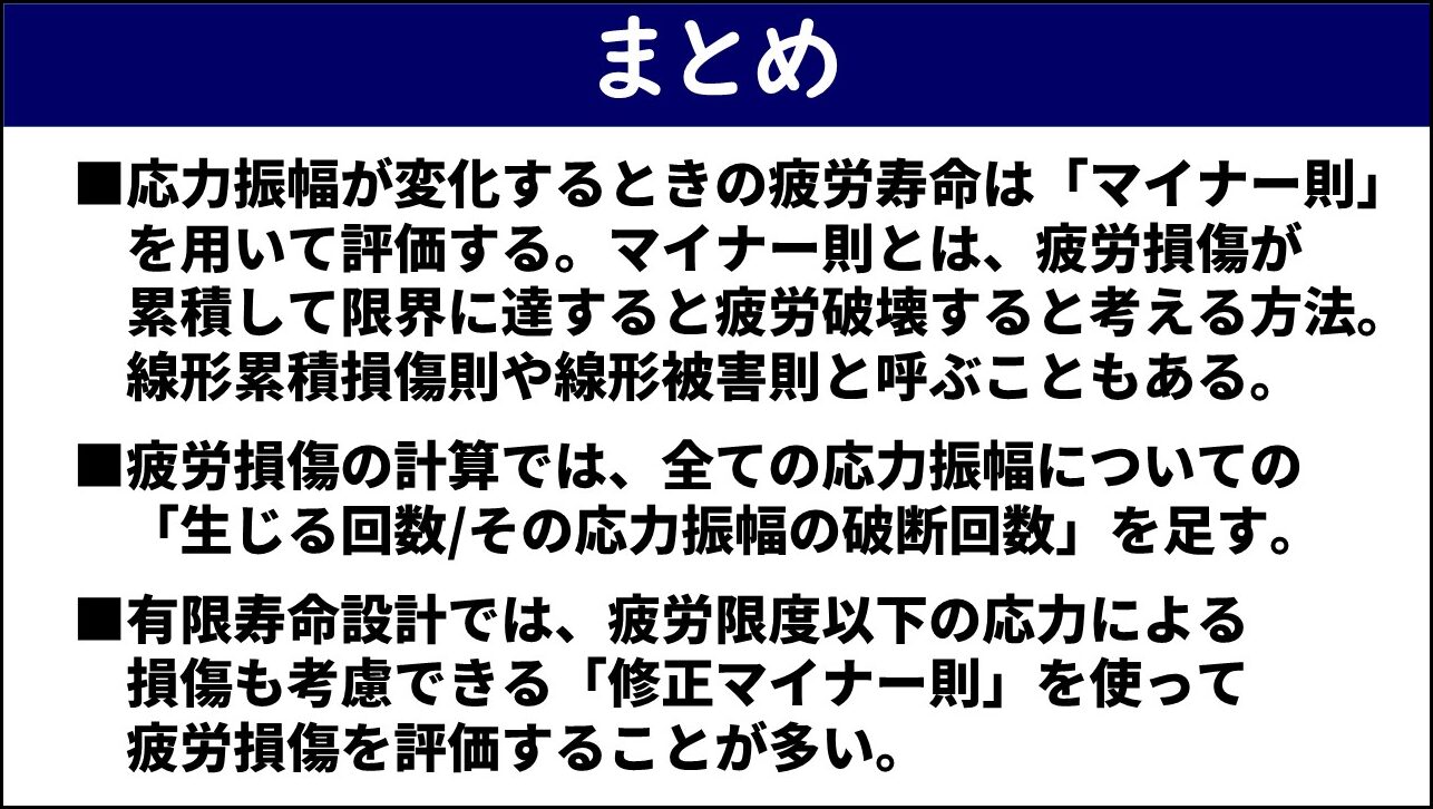 「まとめ」と題したスライド。①応力振幅が変化するときの疲労寿命はマイナー則を用いて評価する（マイナー則とは疲労損傷が累積して限界に達すると疲労破壊すると考える方法で線形累積損傷則や線形被害則と呼ぶこともある）、②疲労損傷の計算では全ての応力振幅についての「生じる回数/その応力振幅の破断回数」を求めて足す、③有限寿命設計では疲労限度以下の応力による損傷も考慮できる修正マイナー則を使って疲労損傷を評価することが多い、の3点が赤枠なしで記載されている。