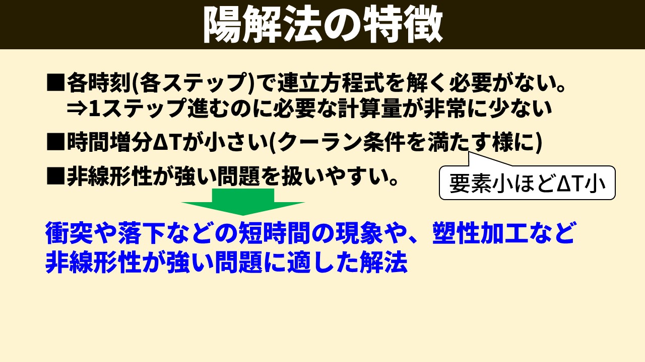 「陽解法の特徴」スライド。■各時刻（各ステップ）で連立方程式を解く必要がない→1ステップ進むのに必要な計算量が非常に少ない。■時間増分ΔTが小さい（クーラン条件を満たすように）、要素小ほどΔT小。■非線形性が強い問題を扱いやすい。緑矢印の下に「衝突や落下などの短時間の現象や、塑性加工など非線形性が強い問題に適した解法」（青文字）。