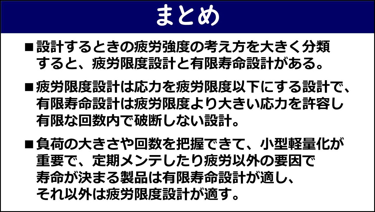 「まとめ」と題したスライド。①設計するときの疲労強度の考え方を大きく分類すると疲労限度設計と有限寿命設計がある、②疲労限度設計は応力を疲労限度以下にする設計で有限寿命設計は疲労限度より大きい応力を許容し有限な回数内で破断しない設計、③負荷の大きさや回数を把握できて小型軽量化が重要で定期メンテしたり疲労以外の要因で寿命が決まる製品は有限寿命設計が適しそれ以外は疲労限度設計が適す、の3点が赤枠なしで記載されている。