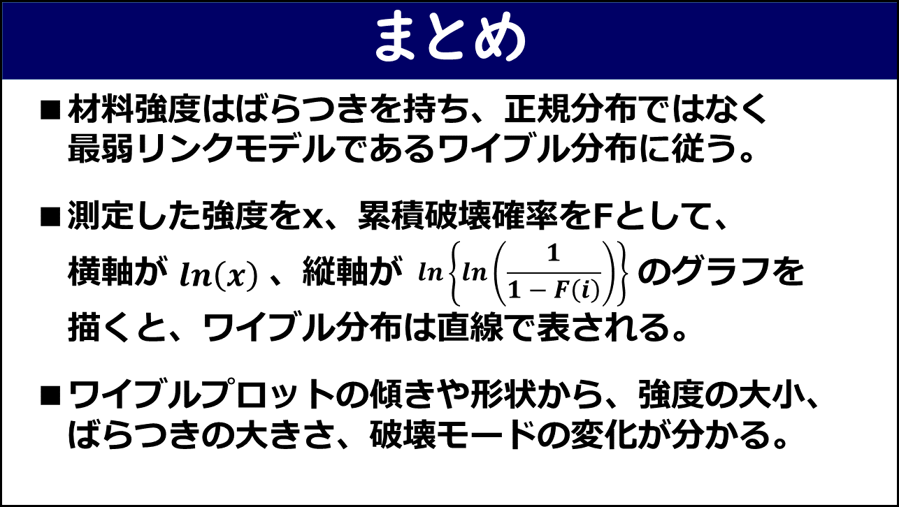 「まとめ」と題したスライド。①材料強度はばらつきを持ち正規分布ではなく最弱リンクモデルであるワイブル分布に従う、②測定した強度をx・累積破壊確率をFとして横軸がln(x)・縦軸がln{ln(1/(1−F(i)))}のグラフを描くとワイブル分布は直線で表される、③ワイブルプロットの傾きや形状から強度の大小・ばらつきの大きさ・破壊モードの変化が分かる、の3点が赤枠なしで記載されている。