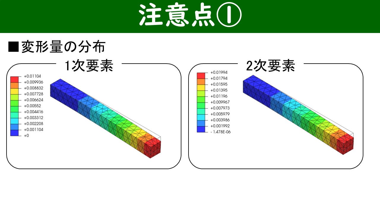 変形量の分布比較：同じ要素数での1次要素（最大0.011mm）と2次要素（最大0.020mm）の色コンター図