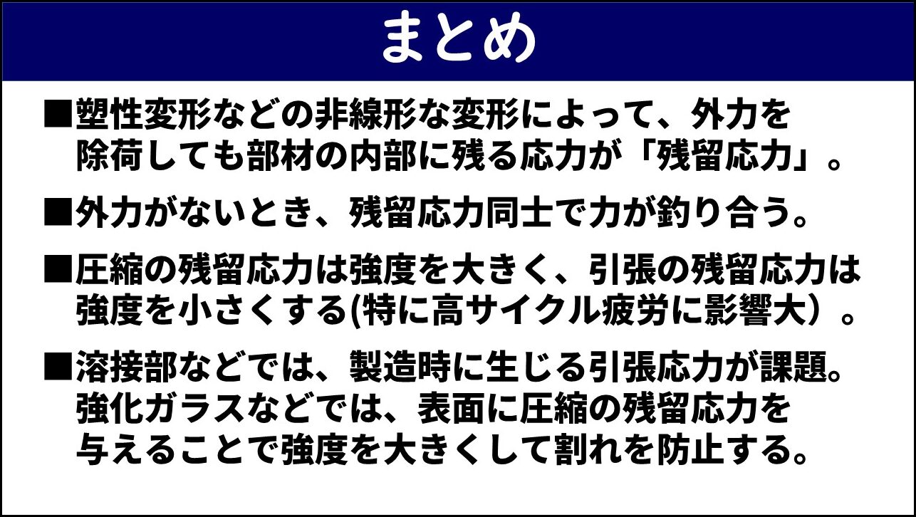 「まとめ」と題したスライド。①塑性変形などの非線形な変形によって外力を除荷しても部材の内部に残る応力が「残留応力」、②外力がないとき残留応力同士で力が釣り合う、③圧縮の残留応力は強度を大きく引張の残留応力は強度を小さくする（特に高サイクル疲労に影響大）、④溶接部などでは製造時に生じる引張応力が課題・強化ガラスなどでは表面に圧縮の残留応力を与えることで強度を大きくして割れを防止する、の4点が赤枠なしで記載されている。