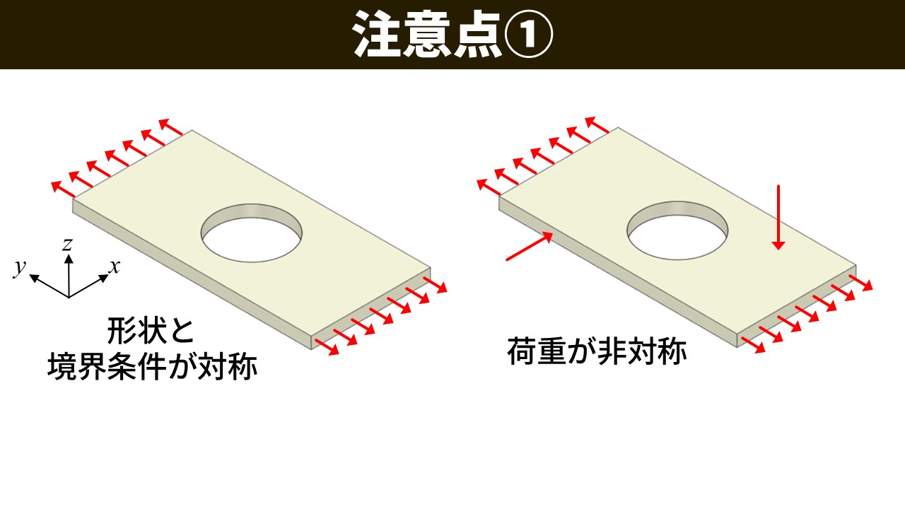 注意点①。左：形状と境界条件が対称な板（上下から引張）。右：荷重が非対称な板（上から引張りつつ側面にも荷重）。形状が同じでも荷重が非対称なら対称条件を使えないことを比較で示す。