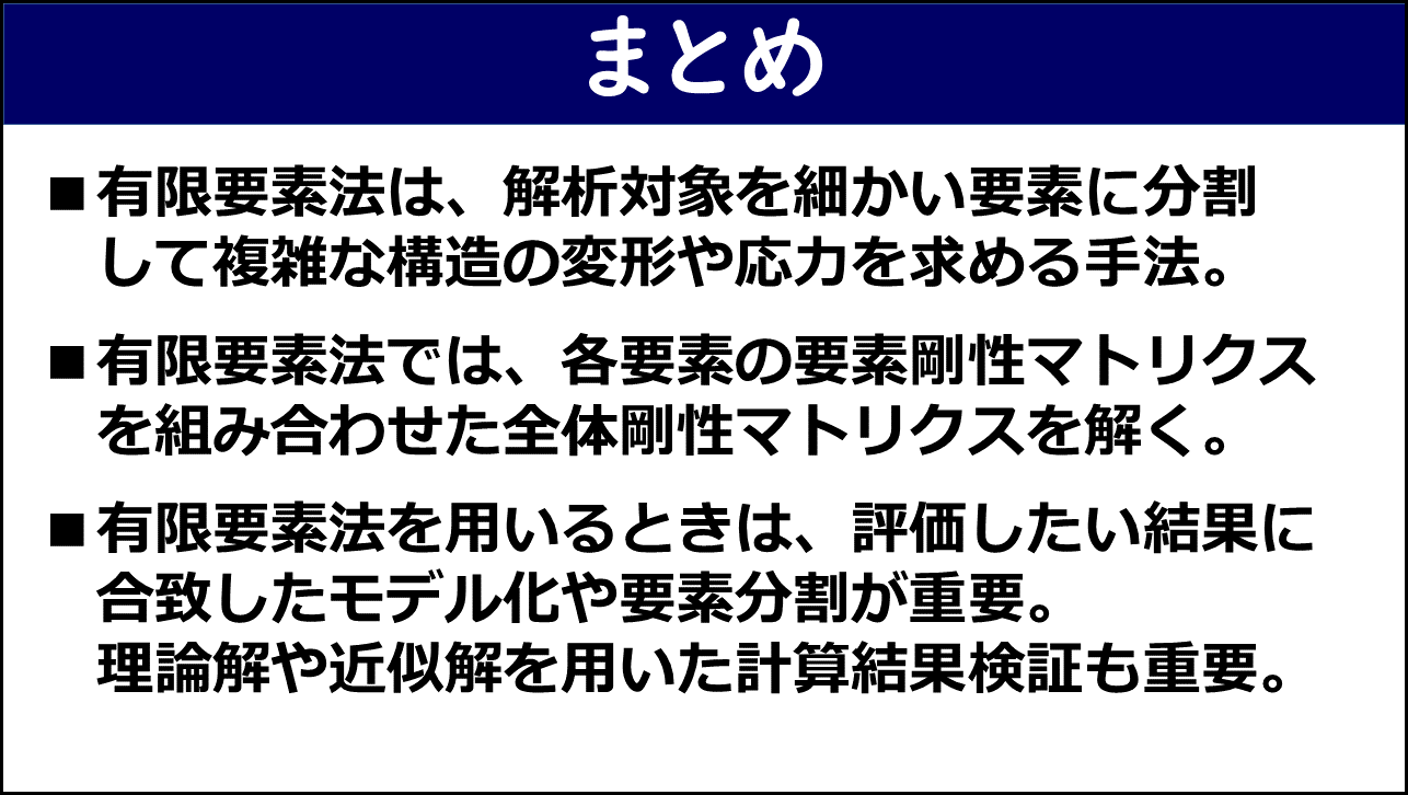 「まとめ」と題したスライド。①有限要素法は解析対象を細かい要素に分割して複雑な構造の変形や応力を求める手法、②有限要素法では各要素の要素剛性マトリクスを組み合わせた全体剛性マトリクスを解く、③有限要素法を用いるときは評価したい結果に合致したモデル化や要素分割が重要で理論解や近似解を用いた計算結果検証も重要、の3点が赤枠なしで記載されている。