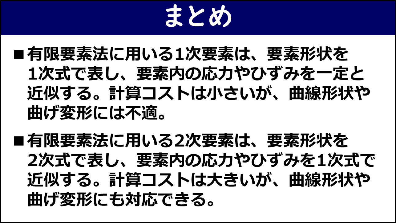 「まとめ」と題したスライド。①有限要素法に用いる1次要素は要素形状を1次式で表し要素内の応力やひずみを一定と近似する・計算コストは小さいが曲線形状や曲げ変形には不適、②有限要素法に用いる2次要素は要素形状を2次式で表し要素内の応力やひずみを1次式で近似する・計算コストは大きいが曲線形状や曲げ変形にも対応できる、の2点が赤枠なしで記載されている。