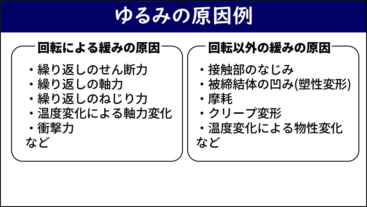 「ゆるみの原因例」と題したスライド。左の枠「回転による緩みの原因」に繰り返しのせん断力・繰り返しの軸力・繰り返しのねじり力・温度変化による軸力変化・衝撃力などの5項目が、右の枠「回転以外の緩みの原因」に接触部のなじみ・被締結体の凹み（塑性変形）・摩耗・クリープ変形・温度変化による物性変化などの5項目が列挙されている。
