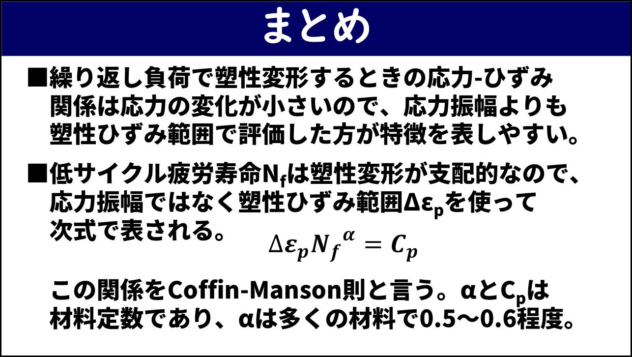 「まとめ」と題したスライド。①繰り返し負荷で塑性変形するときの応力-ひずみ関係は応力の変化が小さいため応力振幅よりも塑性ひずみ範囲で評価した方が特徴を表しやすい、②低サイクル疲労寿命Nfは塑性変形が支配的なため塑性ひずみ範囲を使ったCoffin-Manson則の式（塑性ひずみ範囲とNfのα乗の積が材料定数Cpに等しい）で表されこの関係をCoffin-Manson則と言いαとCpは材料定数でαは多くの材料で0.5〜0.6程度、の2点が赤枠なしで記載されている。