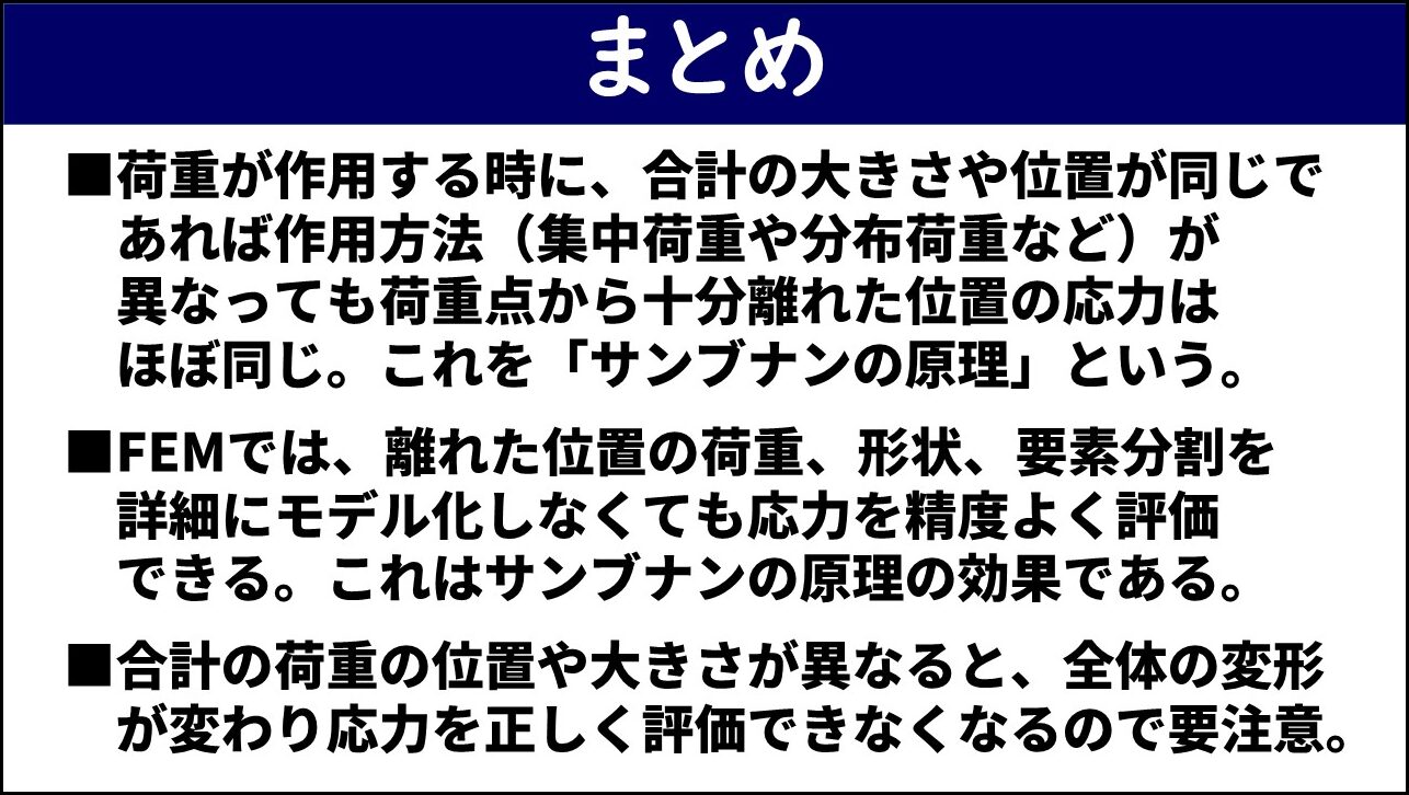 「まとめ」と題したスライド。①荷重が作用する時に合計の大きさや位置が同じであれば作用方法（集中荷重や分布荷重など）が異なっても荷重点から十分離れた位置の応力はほぼ同じでこれをサンブナンの原理という、②FEMでは離れた位置の荷重・形状・要素分割を詳細にモデル化しなくても応力を精度よく評価できこれはサンブナンの原理の効果である、③合計の荷重の位置や大きさが異なると全体の変形が変わり応力を正しく評価できなくなるので要注意、の3点が赤枠なしで記載されている。