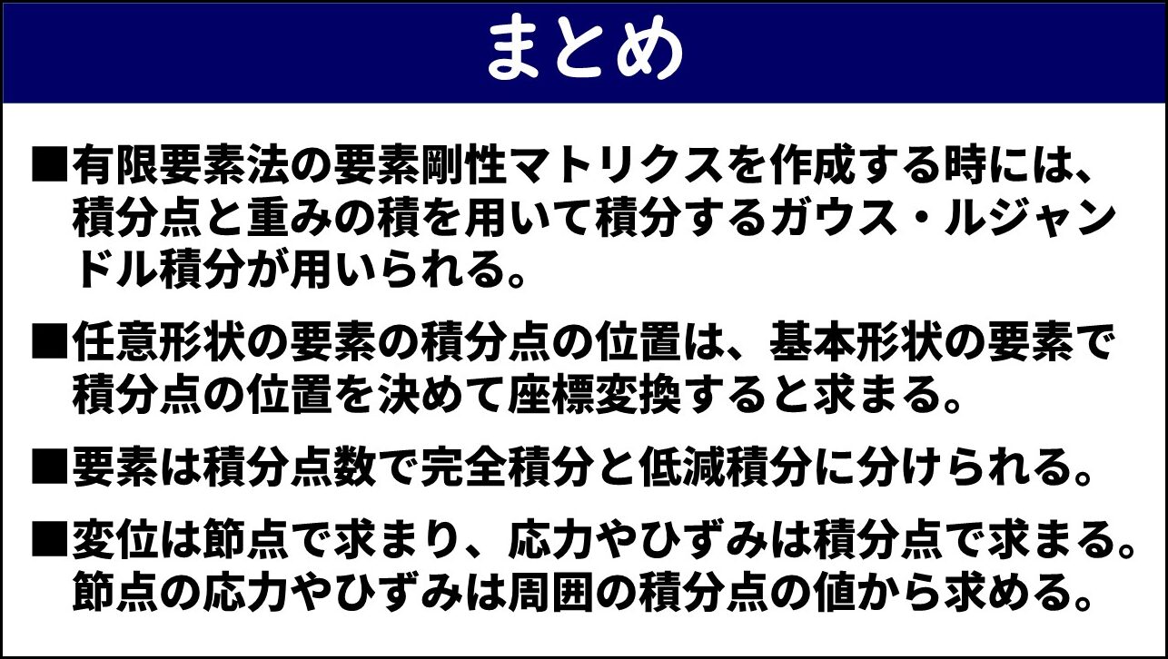「まとめ」と題したスライド。①有限要素法の要素剛性マトリクスを作成する時には積分点と重みの積を用いて積分するガウス・ルジャンドル積分が用いられる、②任意形状の要素の積分点の位置は基本形状の要素で積分点の位置を決めて座標変換すると求まる、③要素は積分点数で完全積分と低減積分に分けられる、④変位は節点で求まり応力やひずみは積分点で求まる・節点の応力やひずみは周囲の積分点の値から求める、の4点が赤枠なしで記載されている。