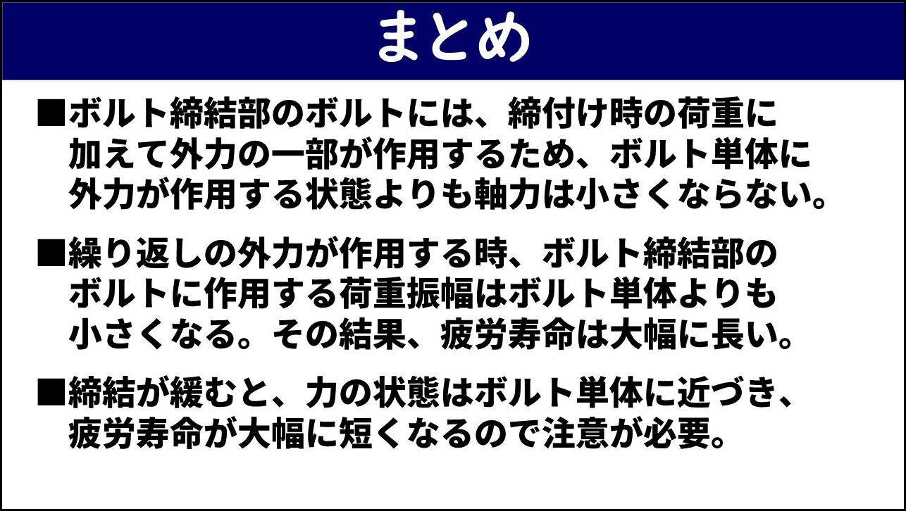 「まとめ」と題したスライド。①ボルト締結部のボルトには締付け時の荷重に加えて外力の一部が作用するためボルト単体に外力が作用する状態よりも軸力は小さくならない、②繰り返しの外力が作用する時ボルト締結部のボルトに作用する荷重振幅はボルト単体よりも小さくなりその結果疲労寿命は大幅に長い、③締結が緩むと力の状態はボルト単体に近づき疲労寿命が大幅に短くなるので注意が必要、の3点が赤枠なしで記載されている。