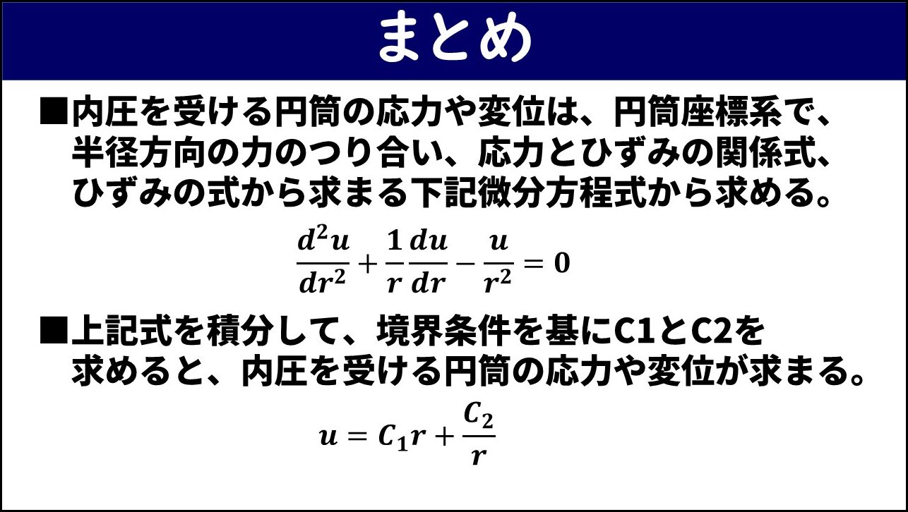 「まとめ」と題したスライド。①内圧を受ける円筒の応力や変位は、円筒座標系で半径方向の力のつり合い・応力とひずみの関係式・ひずみの式から求まる微分方程式から求めるとあり変位uに関する2階常微分方程式が示されている、②上記式を積分して境界条件を基に積分定数C1とC2を求めると内圧を受ける円筒の応力や変位が求まるとあり一般解の式が示されている。2点とも赤枠なし。