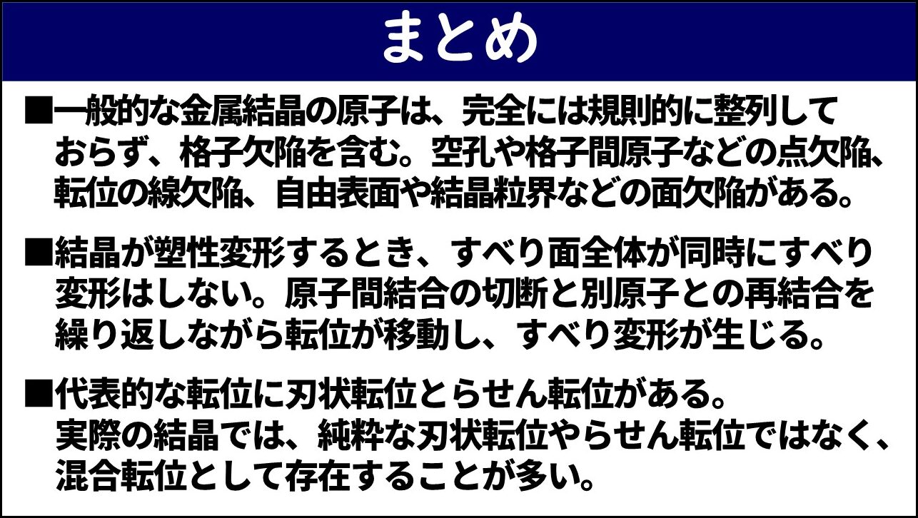 「まとめ」と題したスライド。①一般的な金属結晶は格子欠陥を含み空孔や格子間原子などの点欠陥・転位の線欠陥・自由表面や結晶粒界などの面欠陥があること、②結晶が塑性変形するときすべり面全体が同時にすべり変形はせず原子間結合の切断と別原子との再結合を繰り返しながら転位が移動してすべり変形が生じること、③代表的な転位に刃状転位とらせん転位があり実際の結晶では混合転位として存在することが多いこと、の3点が記載されている。